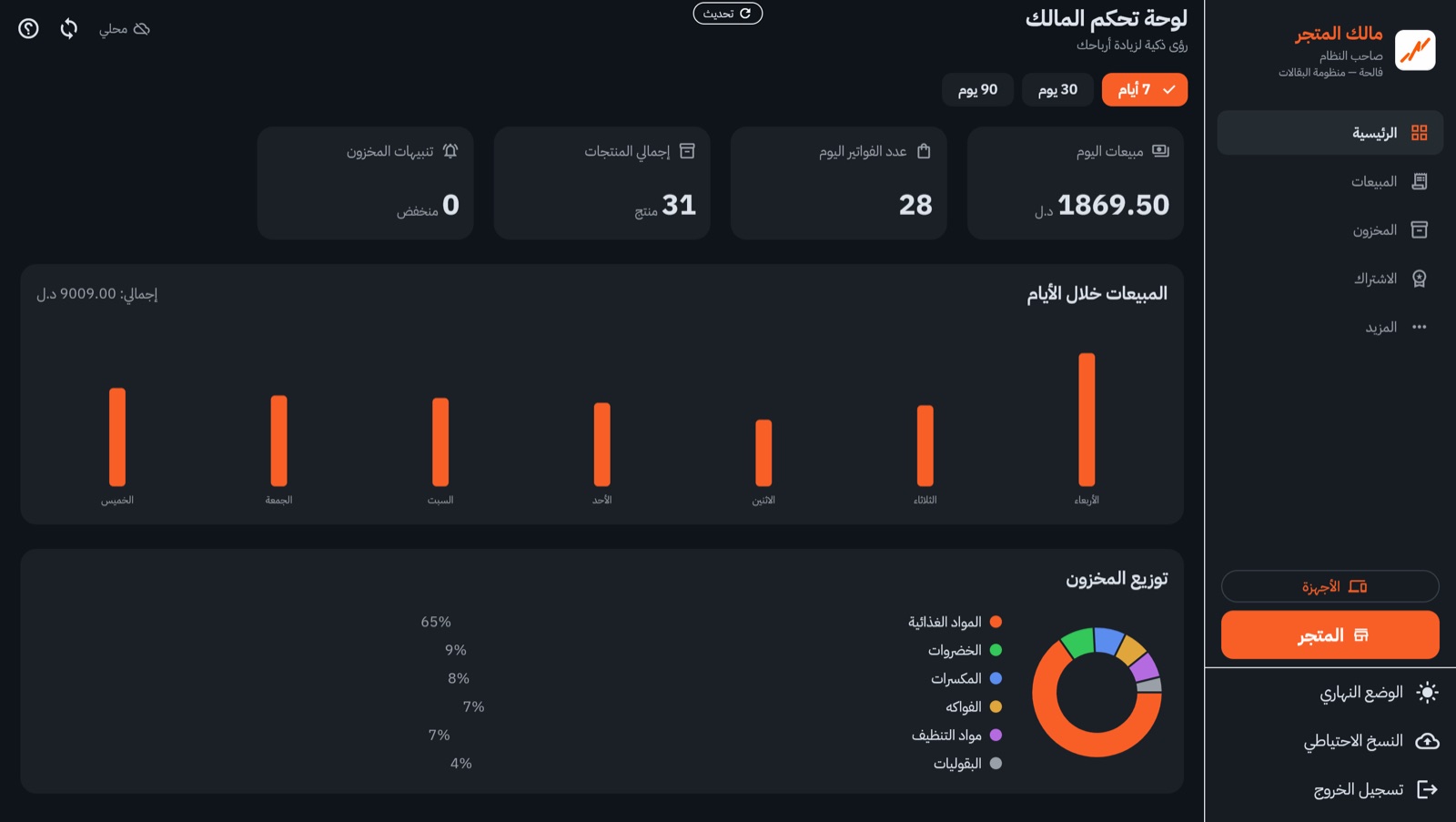 لوحة تحكم المالك
